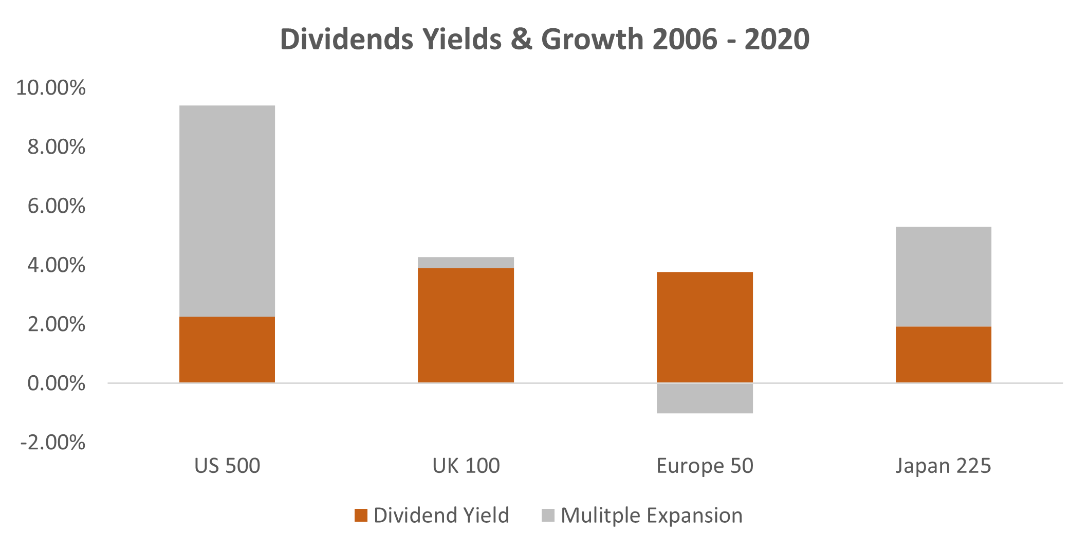 Dividend-Yield-Growth-06-20