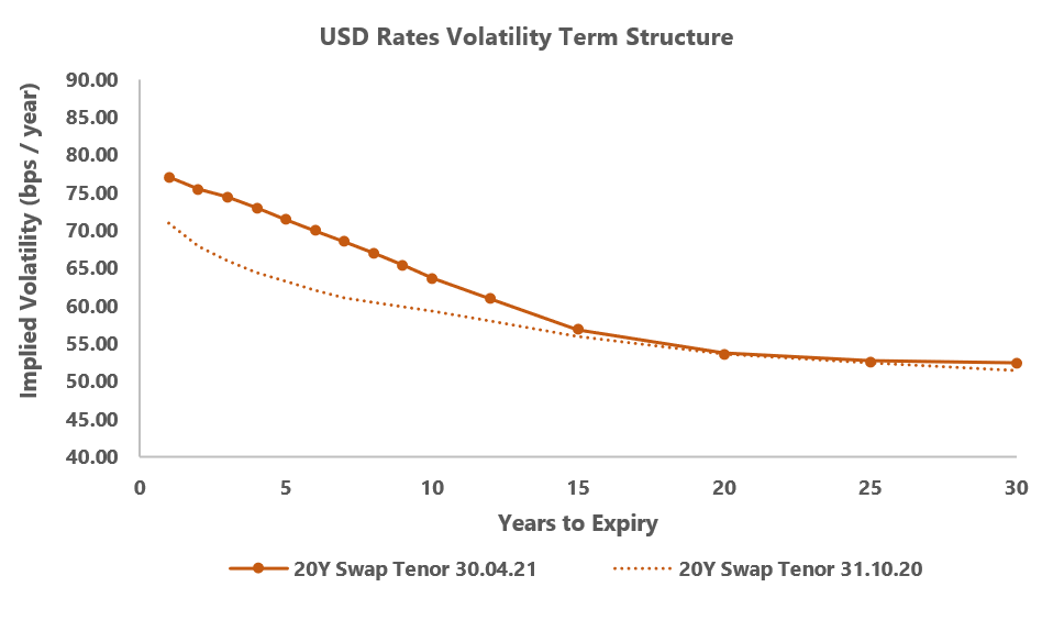 USD-Rates-Volatility-Term-Structure