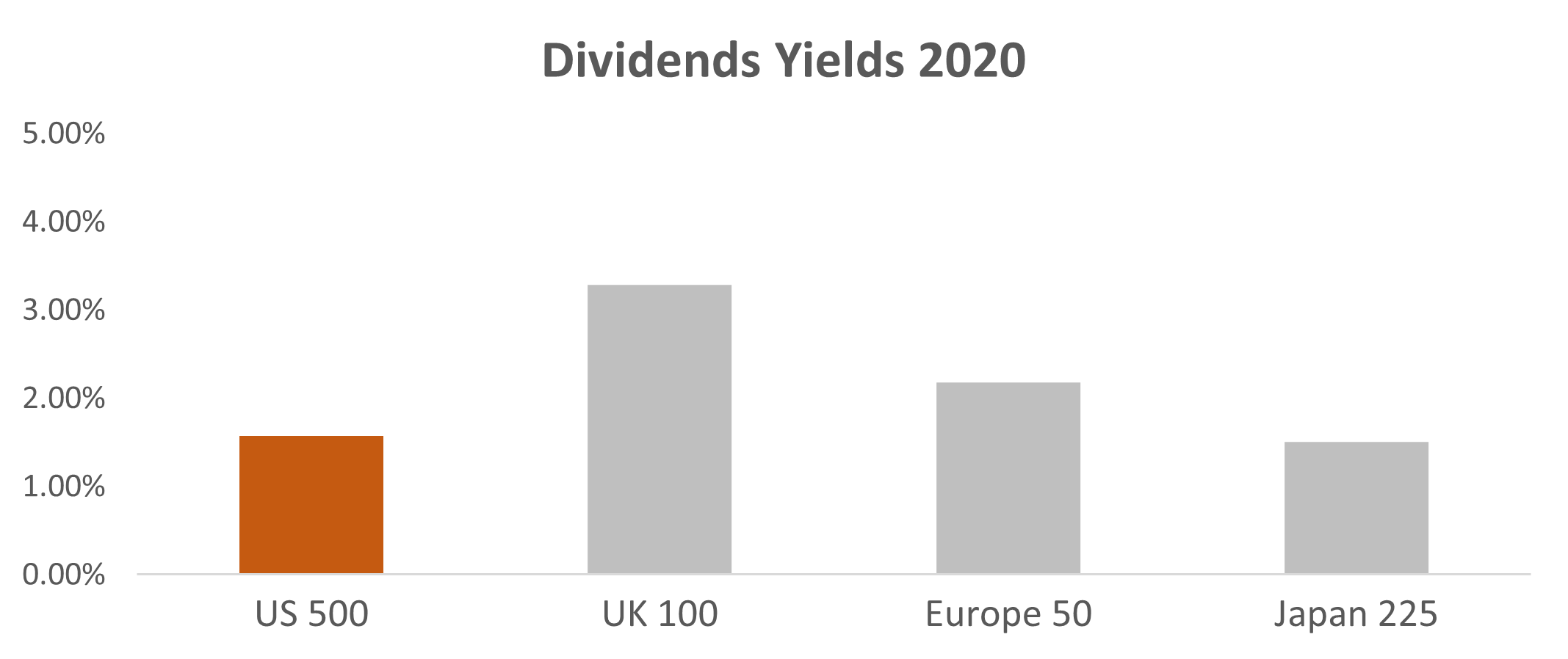 Dividend-Yield-2020