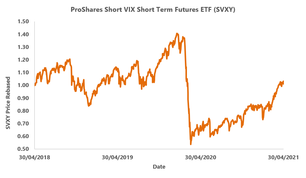 VIX-Short-Term-Futures