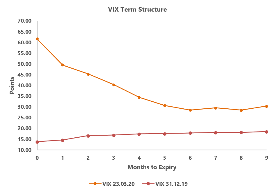 Vix-Term-Structure-Comparison