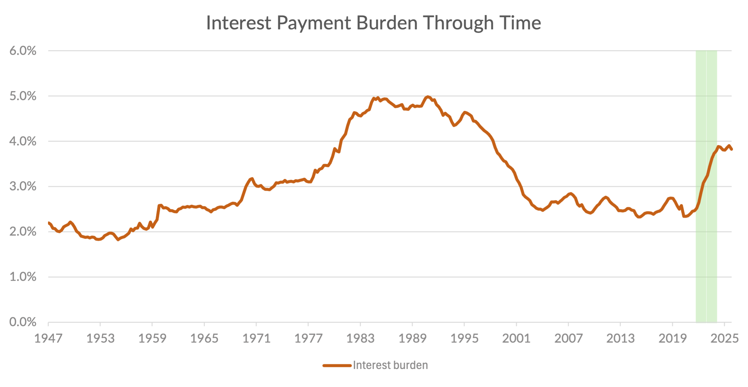 graph2