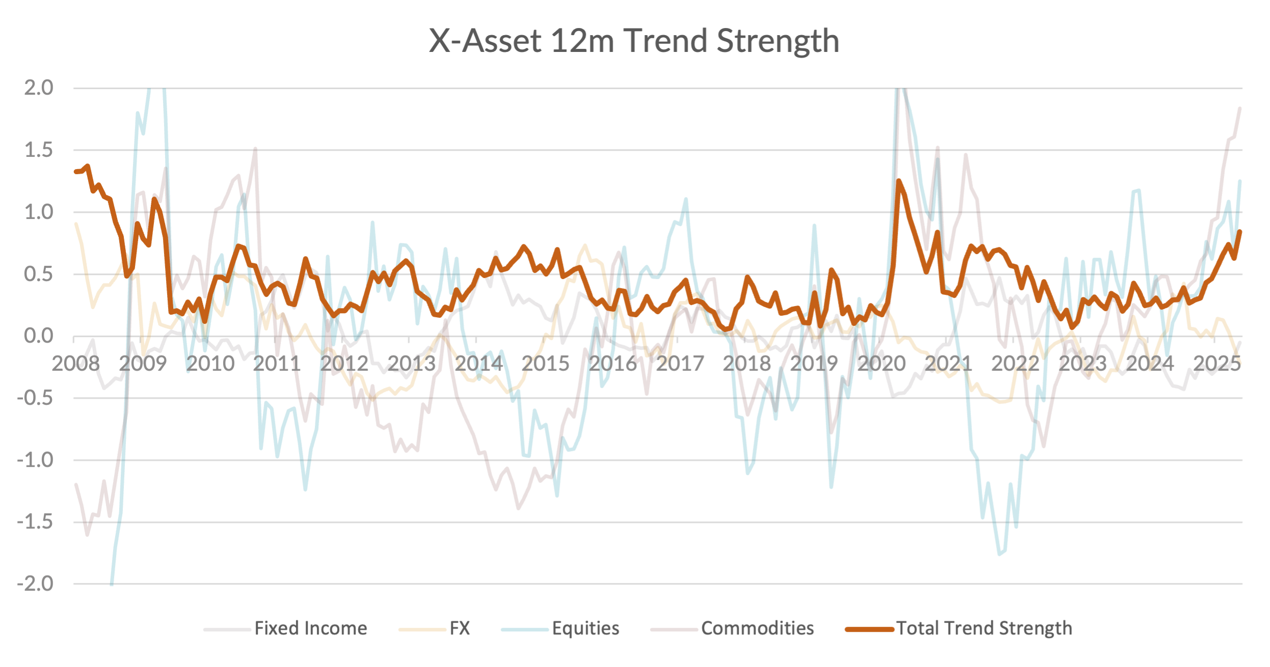 graph3